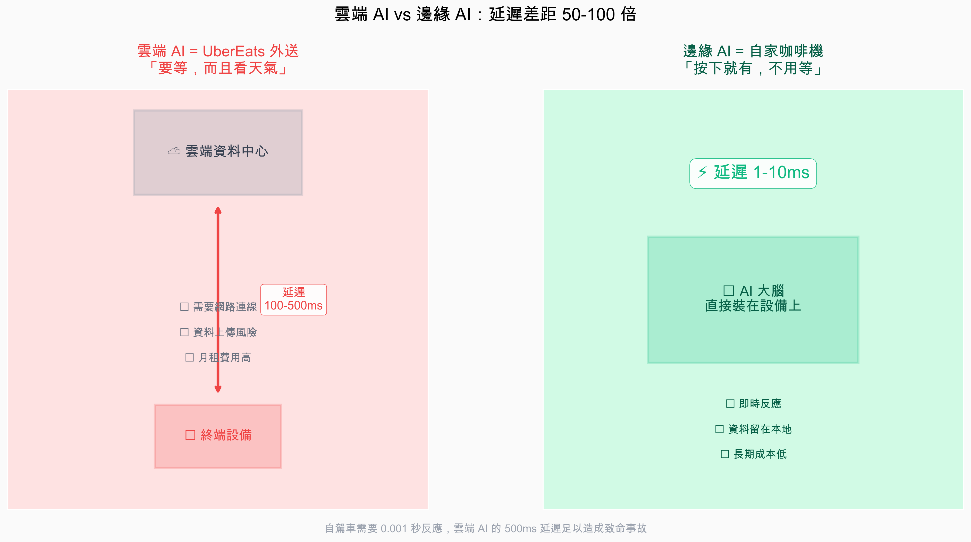 邊緣 AI 概念股完全攻略：當 AI 走出雲端，用 AI 找出「邊緣運算元年」的台股投資贏家