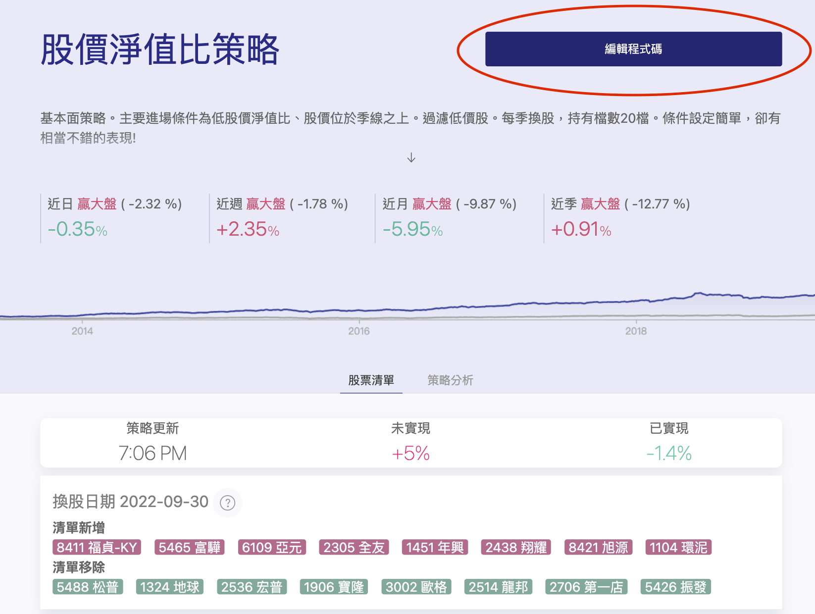 範例