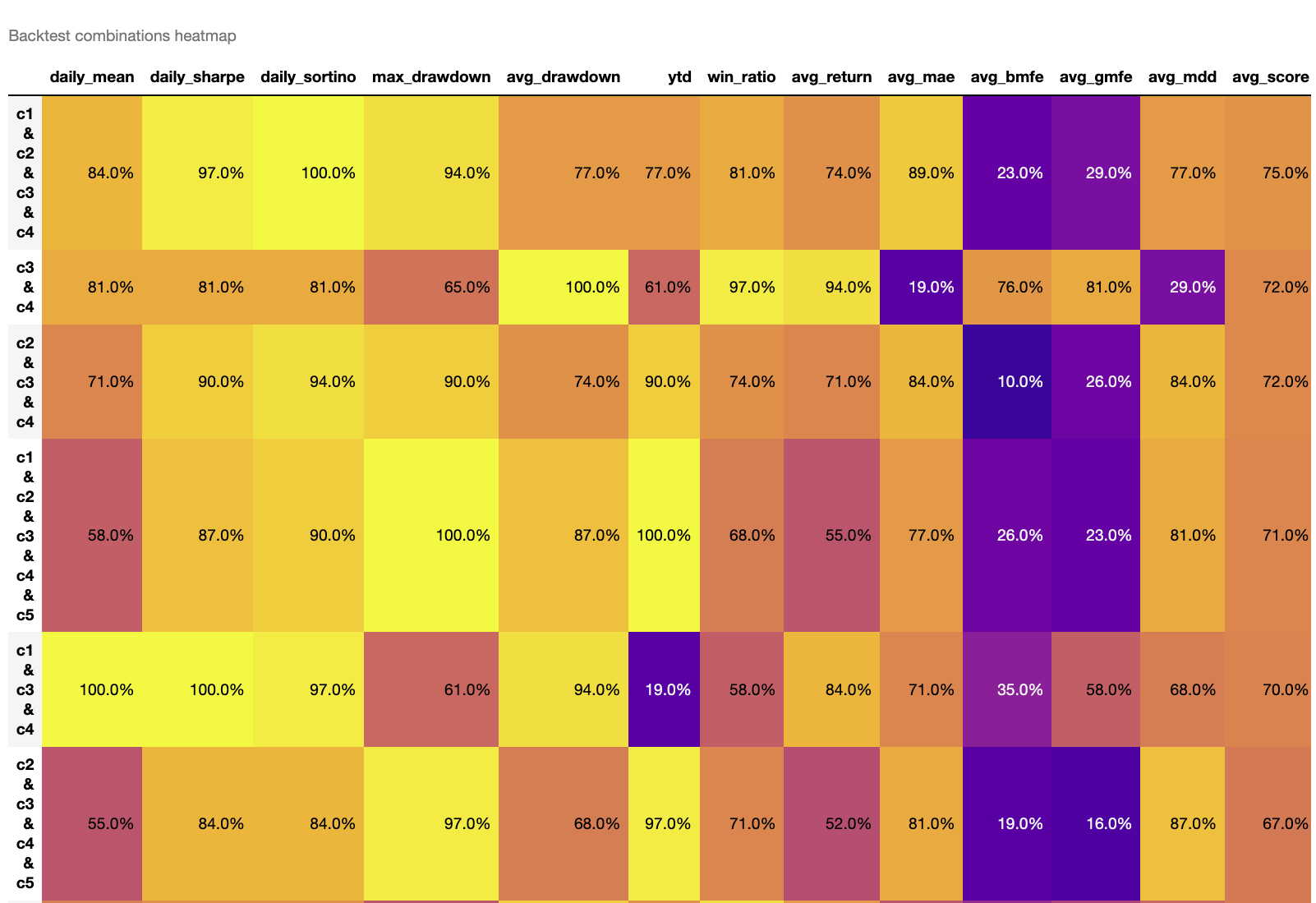 heatmap