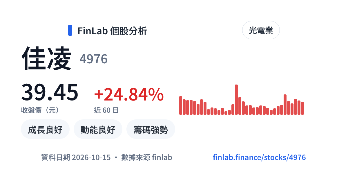 佳凌(4976)可以買嗎？股價分析：估值偏貴、體質速覽｜FinLab